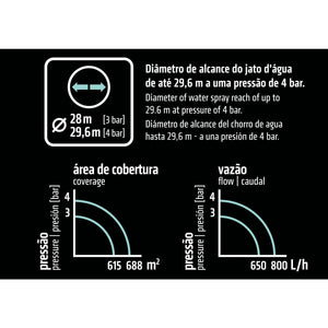 ASPERSOR DE IMPULSO SETPRIAL 78527401 TRAMONTINA