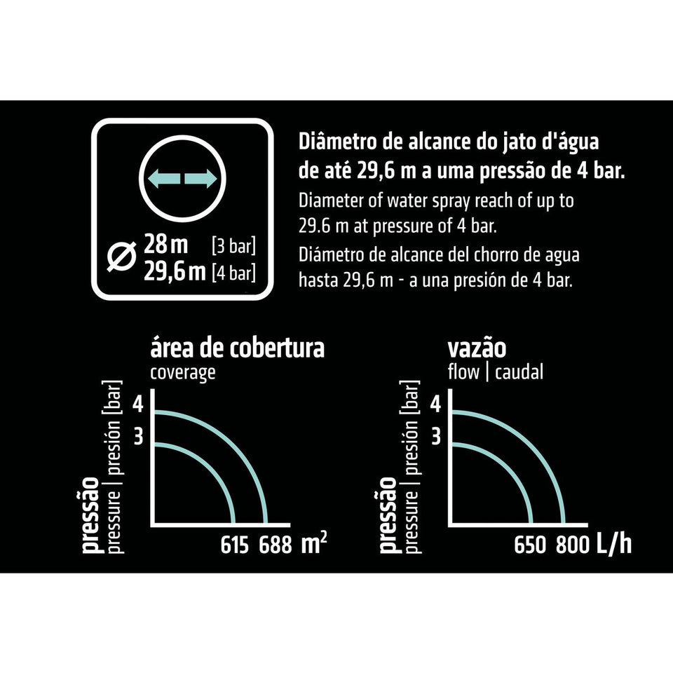 ASPERSOR DE IMPULSO SETPRIAL 78527401 TRAMONTINA