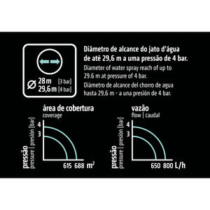 ASPERSOR IMPULSO SETORIAL 78527500 TRAMONTINA