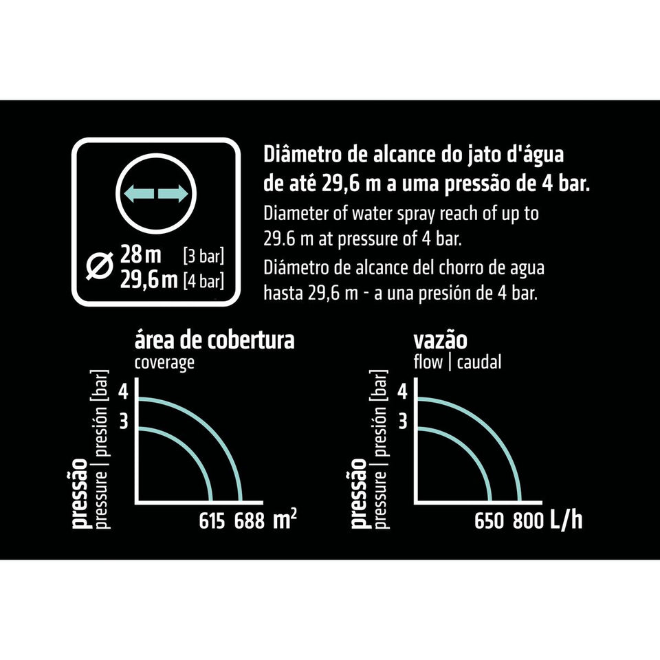 ASPERSOR IMPULSO SETORIAL 78527500 TRAMONTINA