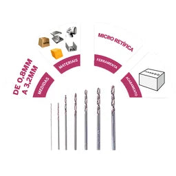 JOGO BROCAS AÇO RÁPIDO 0.8 A 3.2MM COM 7 PEÇAS 26150628AE DREMEL