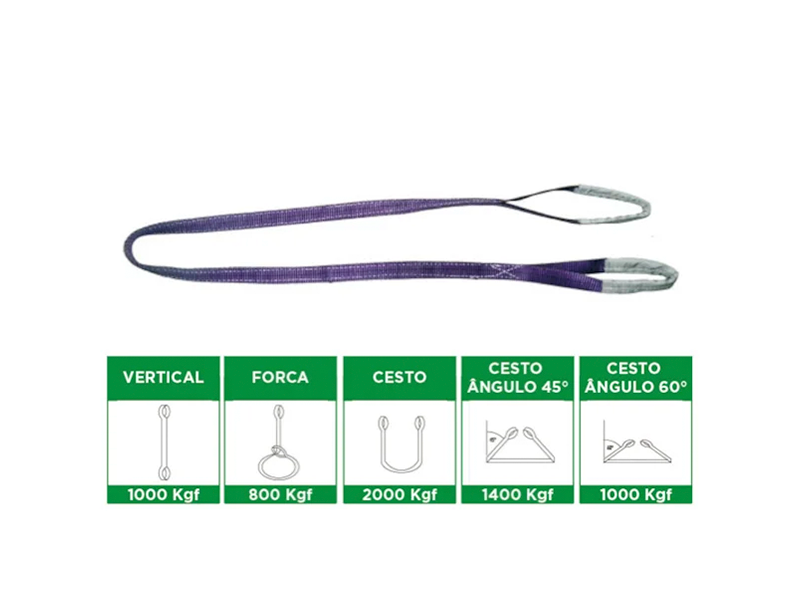 CINTA PARA ELEVAÇÃO DE CARGA ATÉ 1 TONELADA 30MM X 2 METROS 012462512 CARBOGRAFITE