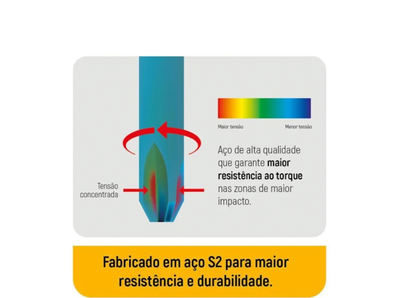 JOGO DE BITS PHILLIPS N1 X 50MM COM 5 PEÇAS ST59322ST SATA