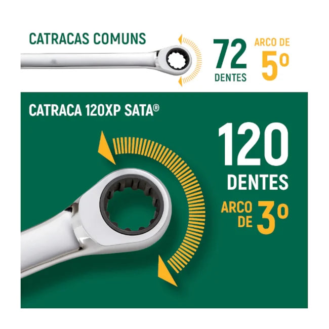 JOGO DE CHAVES COMBINADAS 8MM A 18MM COM CATRACA COM 7 PEÇAS ST08043U SATA