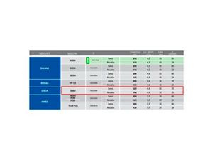 CONJUNTO DE SERRAS PARA GIBEN SMART 762012997 LEITZ