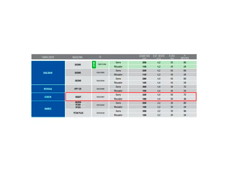 CONJUNTO DE SERRAS PARA GIBEN SMART 762012997 LEITZ