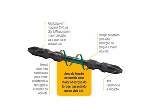 JOGO DE BITS DE IMPACTO PHILLIPS 3" 110MM COM 10 PEÇAS ST59813 SATA
