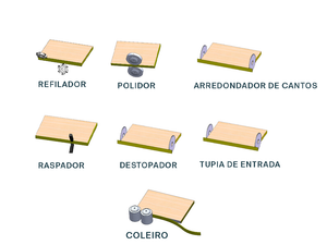 COLADEIRA DE BORDA MAX ROUDING 7 GRUPOS 220/380V TRIFÁSICO 30249 RAZI