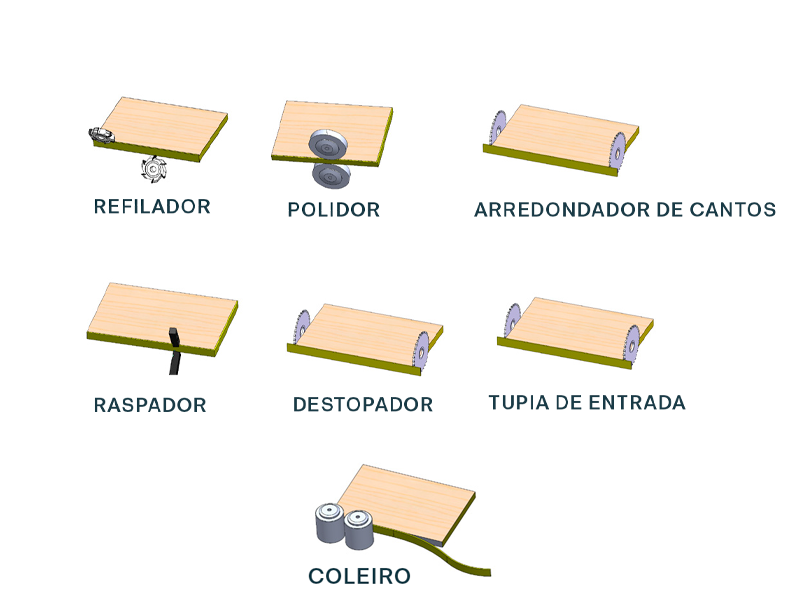 COLADEIRA DE BORDA MAX ROUDING 7 GRUPOS 220/380V TRIFÁSICO 30249 RAZI