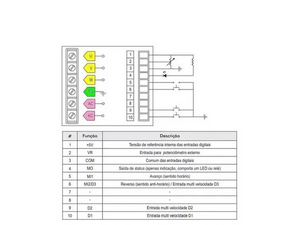 INVERSOR FREQUENCIA 1HP 220V MONOFÁSICA 2618 MAKSIWA