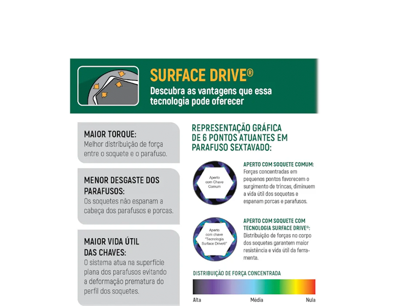 CHAVE COMBINADA COM CATRACA 22MM ST43214ST SATA