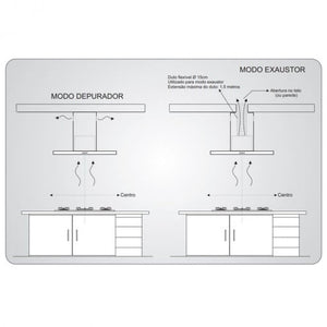 COIFA DE PAREDE TRADITION LINE 90CM INOX 11176(14148) 220V FISCHER
