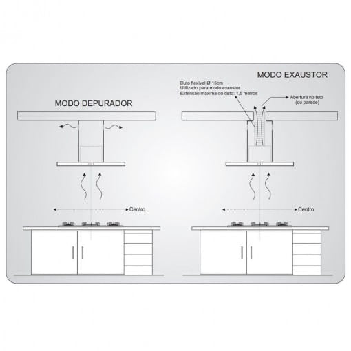 COIFA DE PAREDE TRADITION LINE 90CM INOX 11176(14148) 220V FISCHER